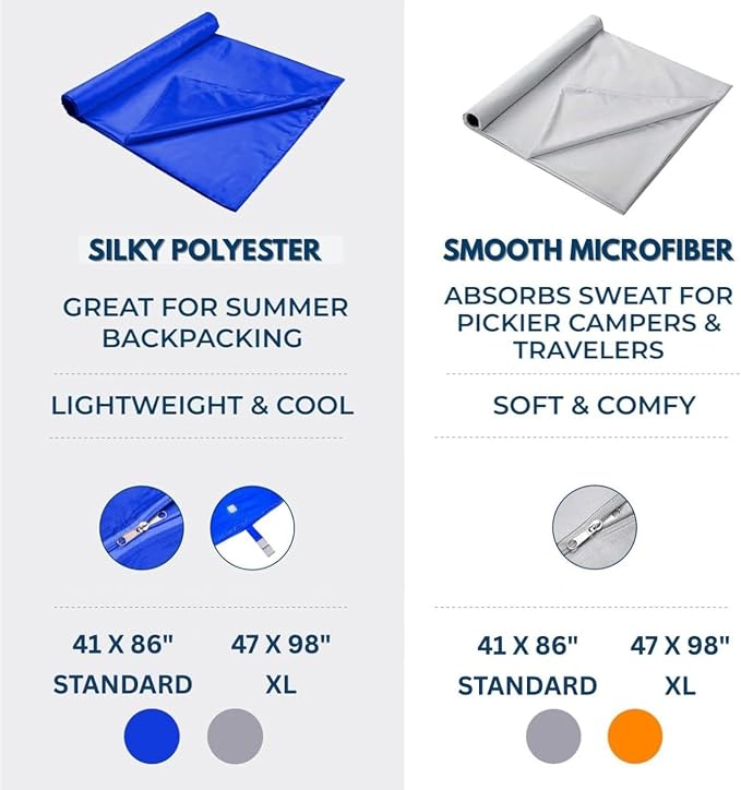 Blue Polyester - Zipper