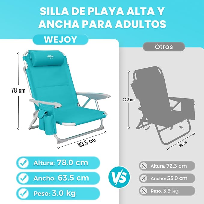 Cyan 4 Position -2 Pack
