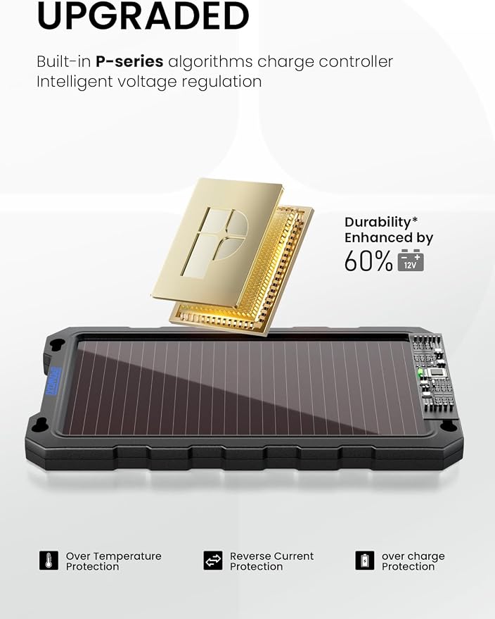 Solar Powered Battery Chargers 3.3w