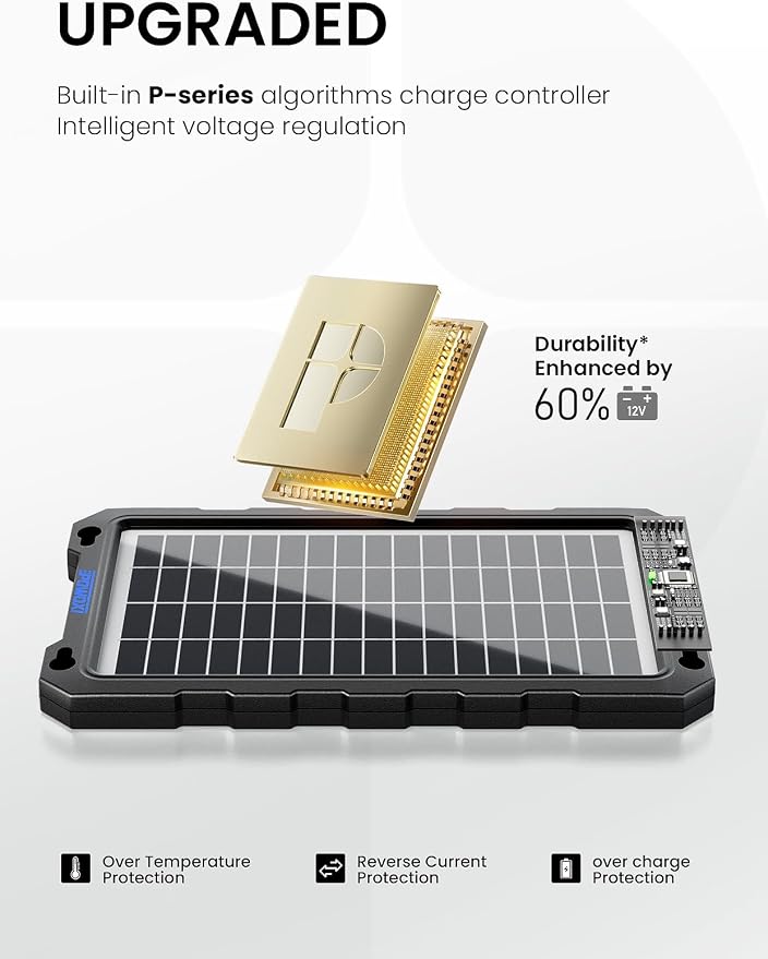 Solar Powered Battery Chargers 7.5w-B