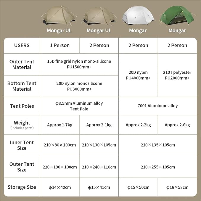 1P -15D UL - Gray