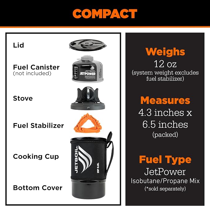Carbon