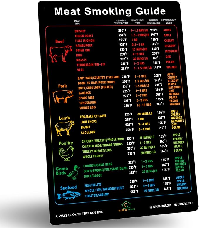 C Meat Smoking Guide Rainbow H