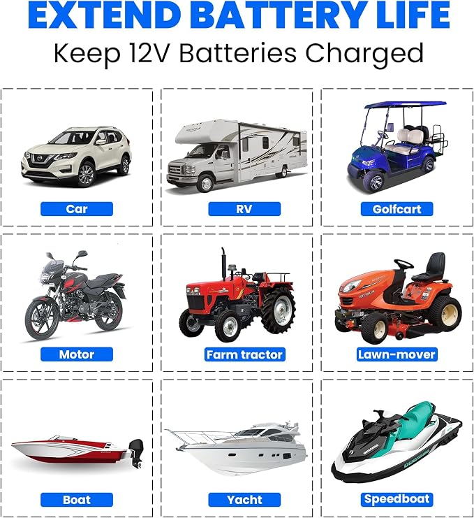 Solar Powered Battery Chargers 3.3w