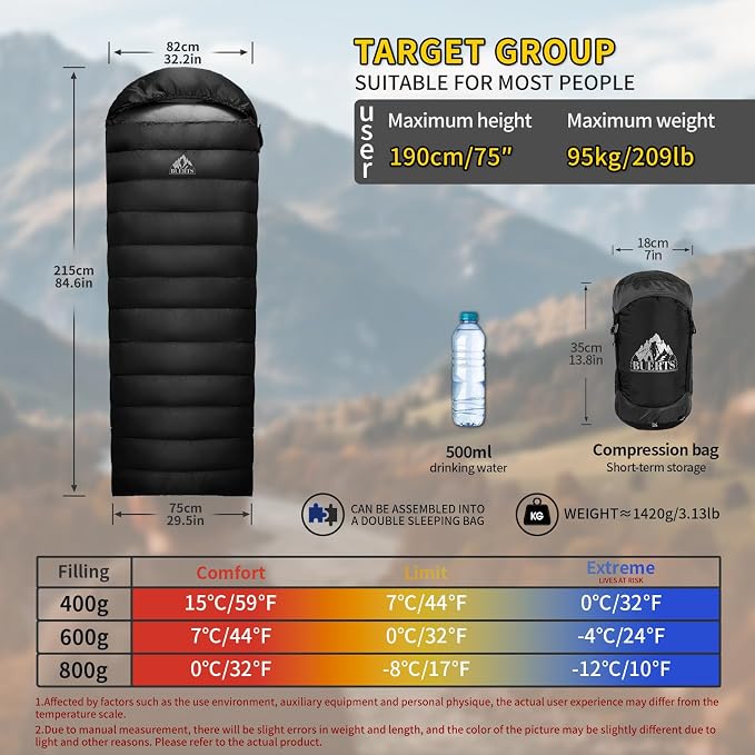 Black 18°F, XL