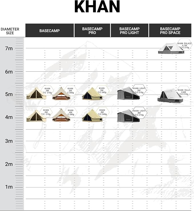 5M T/C 210g KHAKI