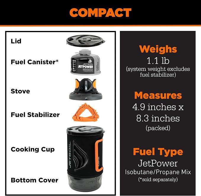 Carbon