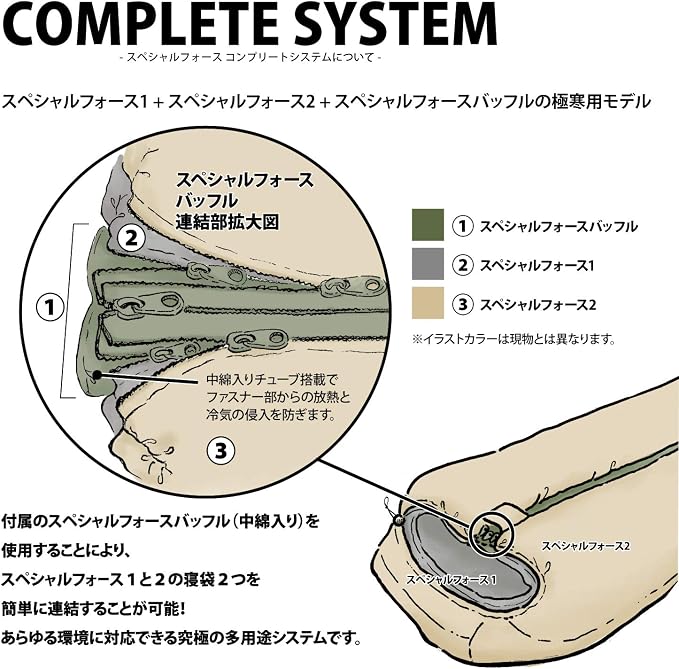 Olive - Complete System