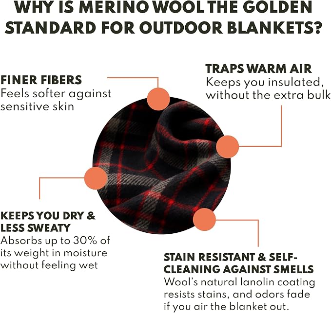 Magma Plaid