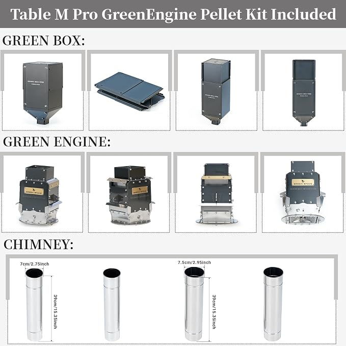 With GreenEngine Pellet Kit