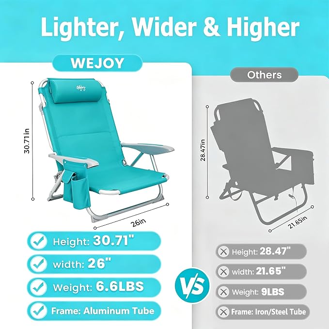 Cyan 4 Position -1 Pack