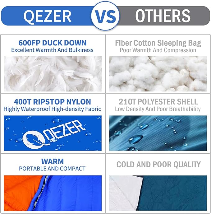 RoyalBlue-Left Zip