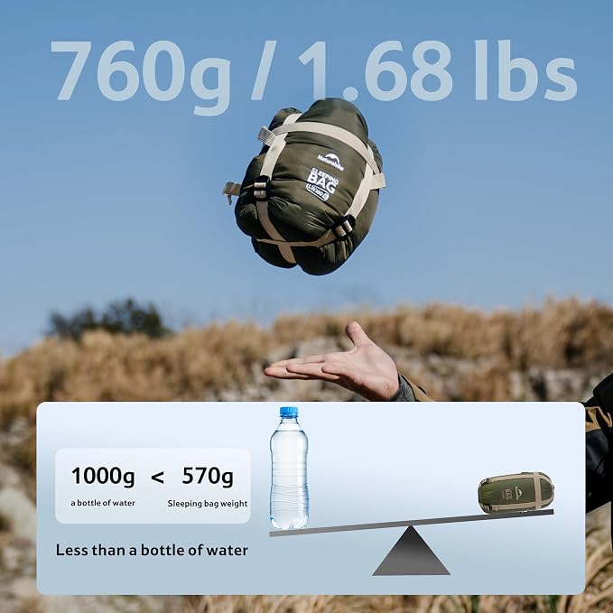 PFAS-Free Green