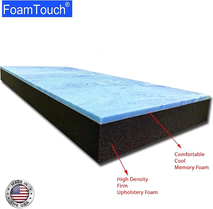 Gel-on-charcoal-foam