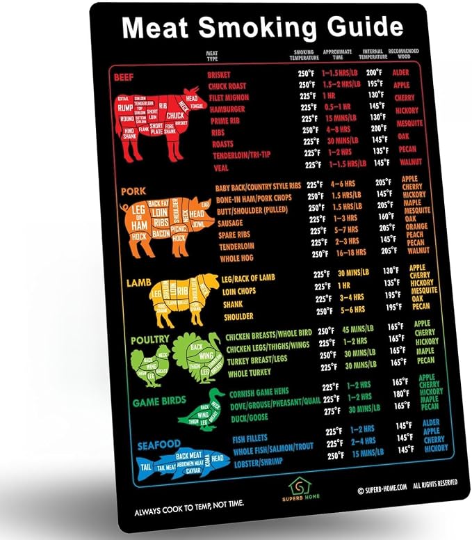 B Meat Smoking Guide C Black