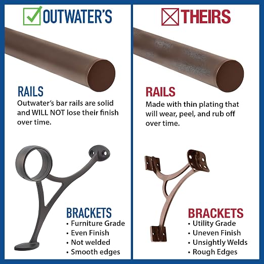 Oil Rubbed Bronze