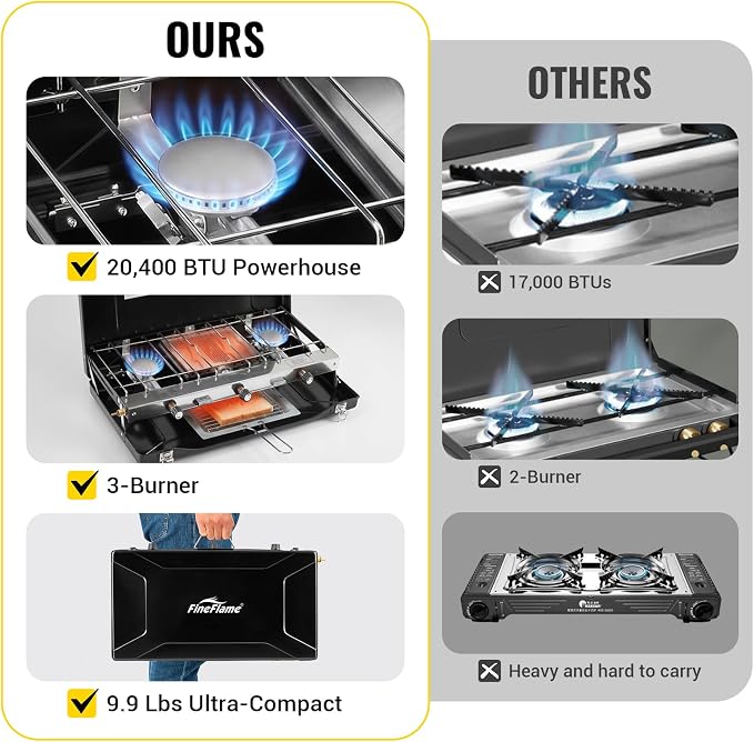 Black-3 burner-20400BTU