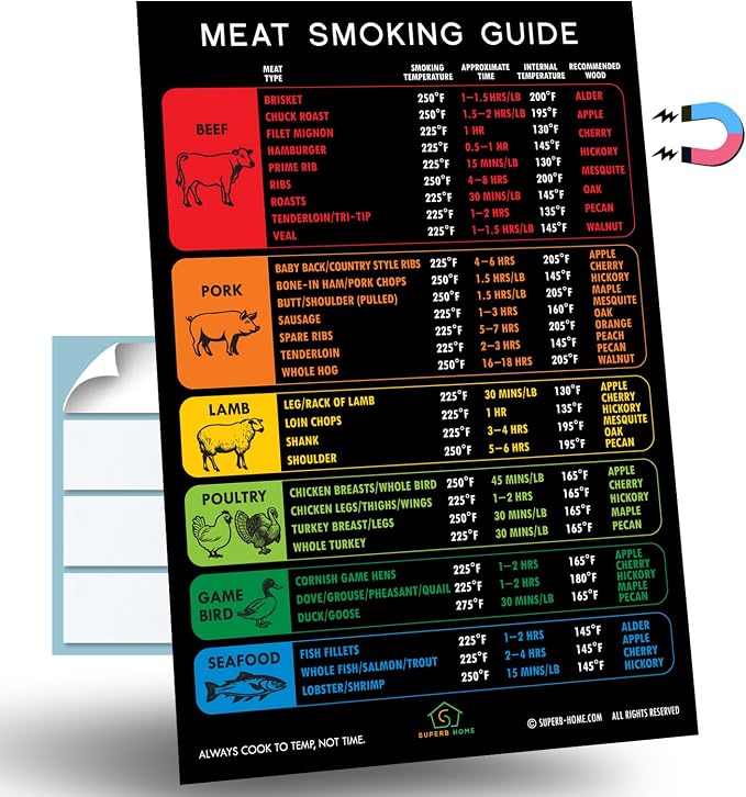 C Meat Smoking Guide Rainbow D