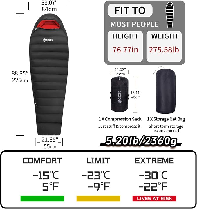 -22 Degree