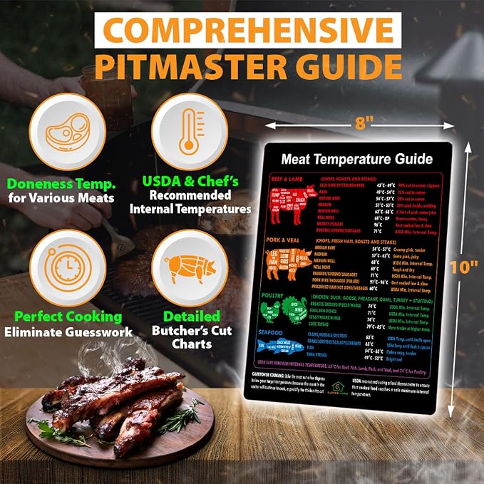 A Celsius Meat Temperature Guide