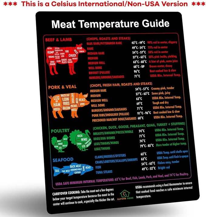 A Celsius Meat Temperature Guide