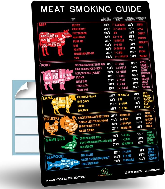 B Meat Smoking Guide B Black