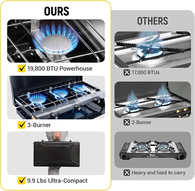 Black-3 burner-19800BTU