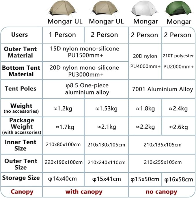 UL Gray 1P