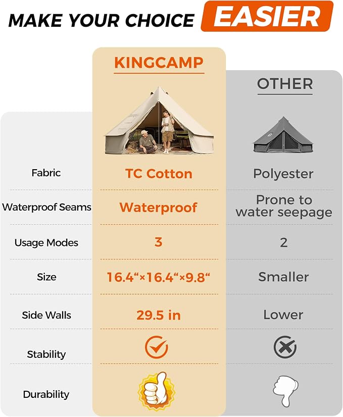 5M T/C 210g KHAKI