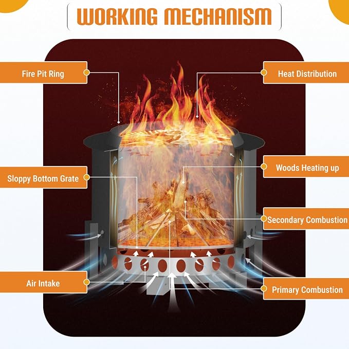 Smokeless Fire Pit