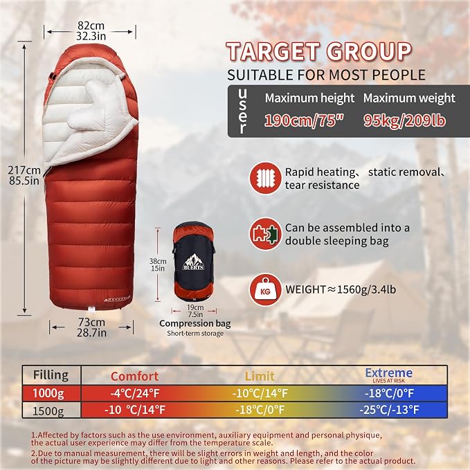 Red 14°F