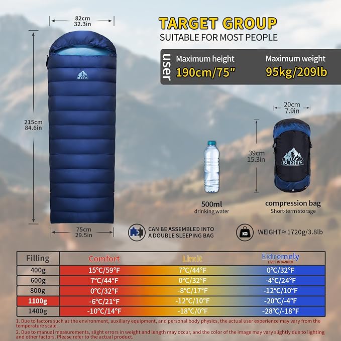 Blue10°F, XL