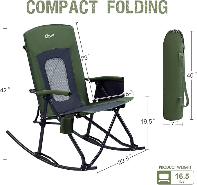 2p-mesh Green