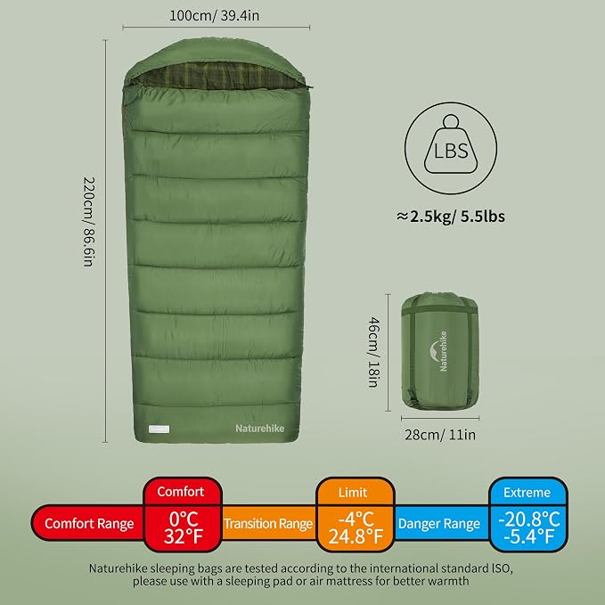 Green-ISO comfort: 32℉