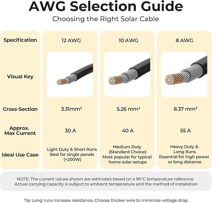 10AWG