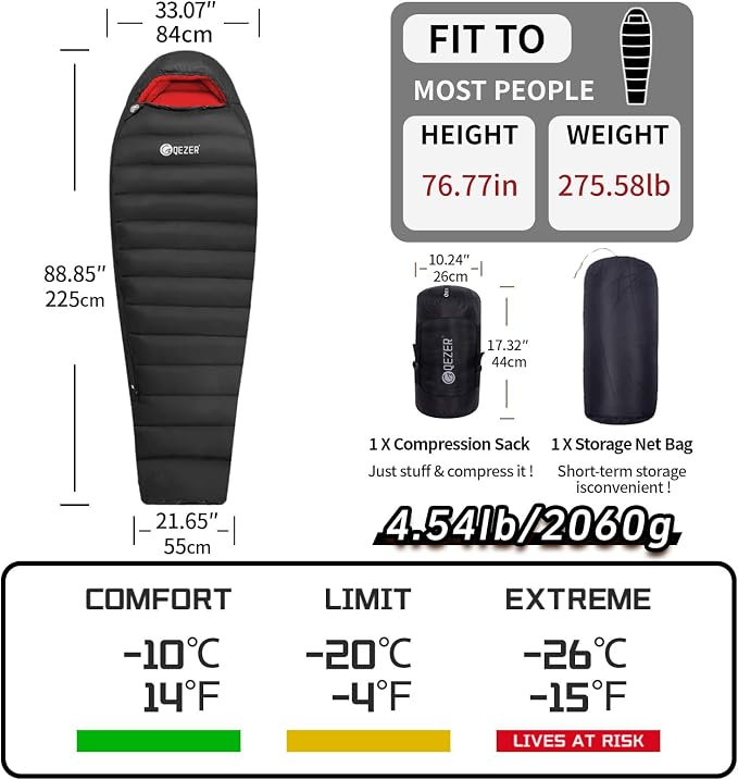 -8 Degree