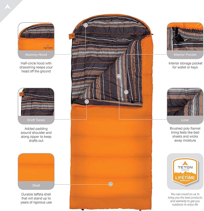 Orange (right zip)