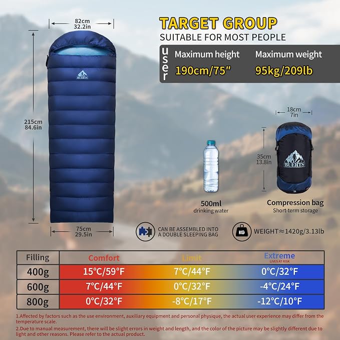 Blue 18°F XL
