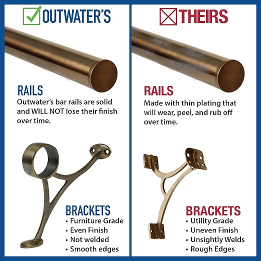 Antique Brass