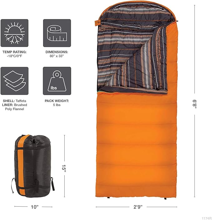 Orange (left zip)