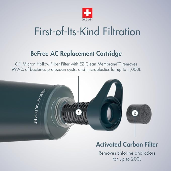 Befree Ac Slate Blue - Replacement Filter (Flip Cap Not Included)