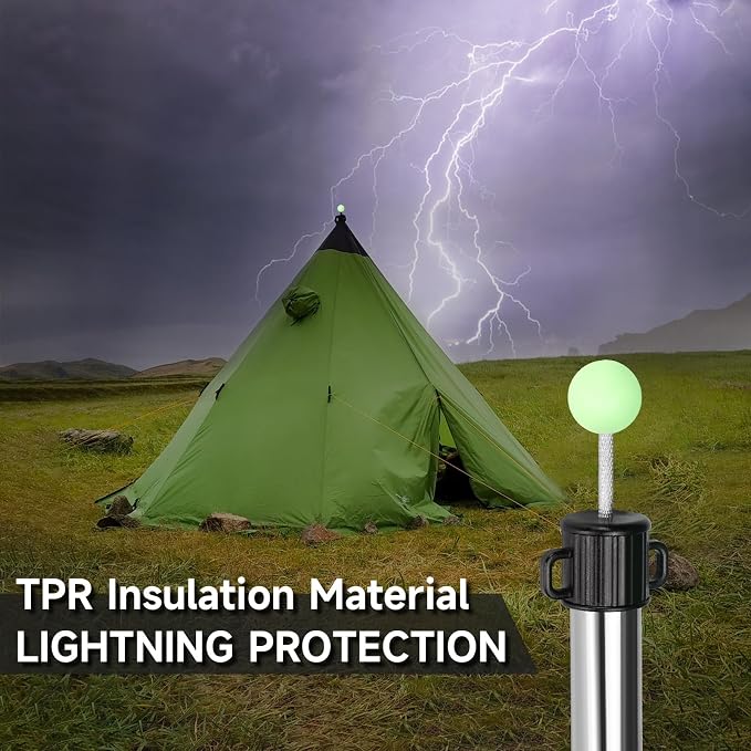 Tpr Cap-set of 10