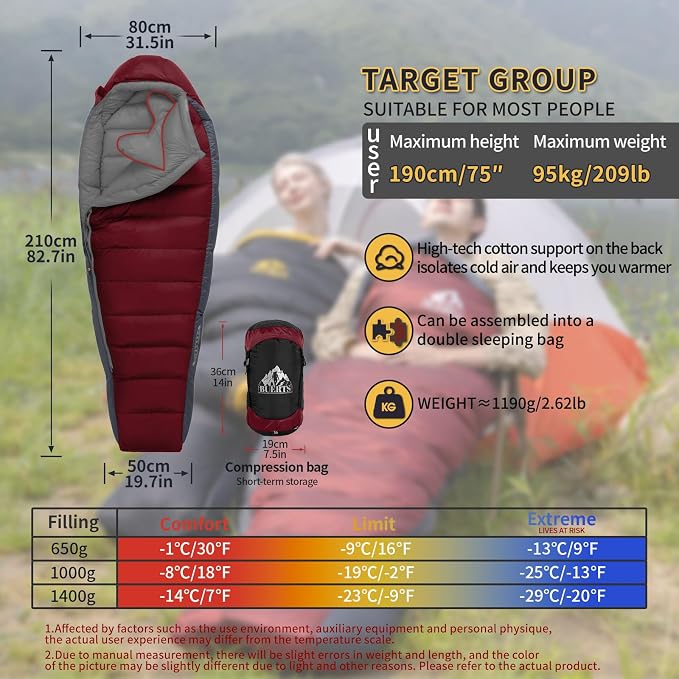 Red 30℉