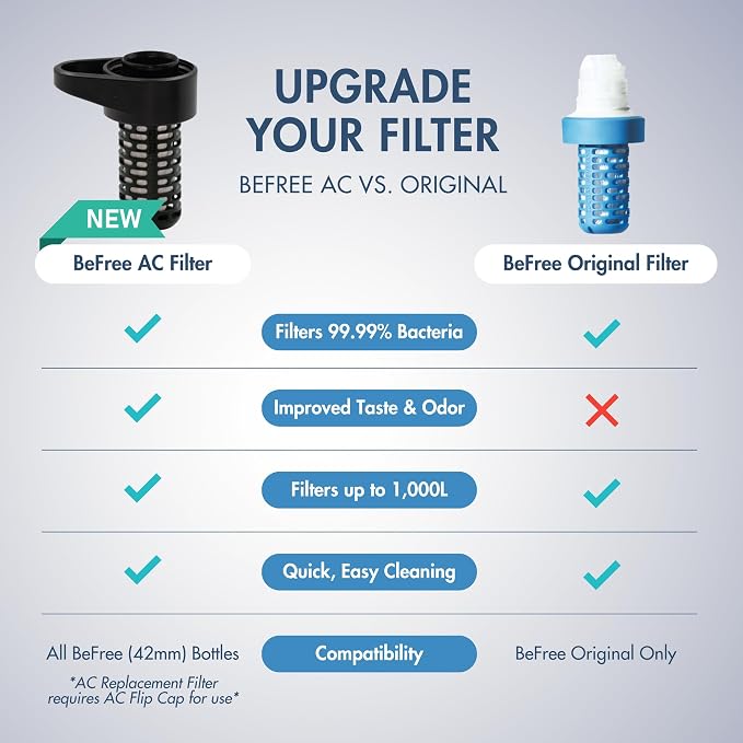 BeFree AC Black - Replacement Filter (Flip Cap Not Included)