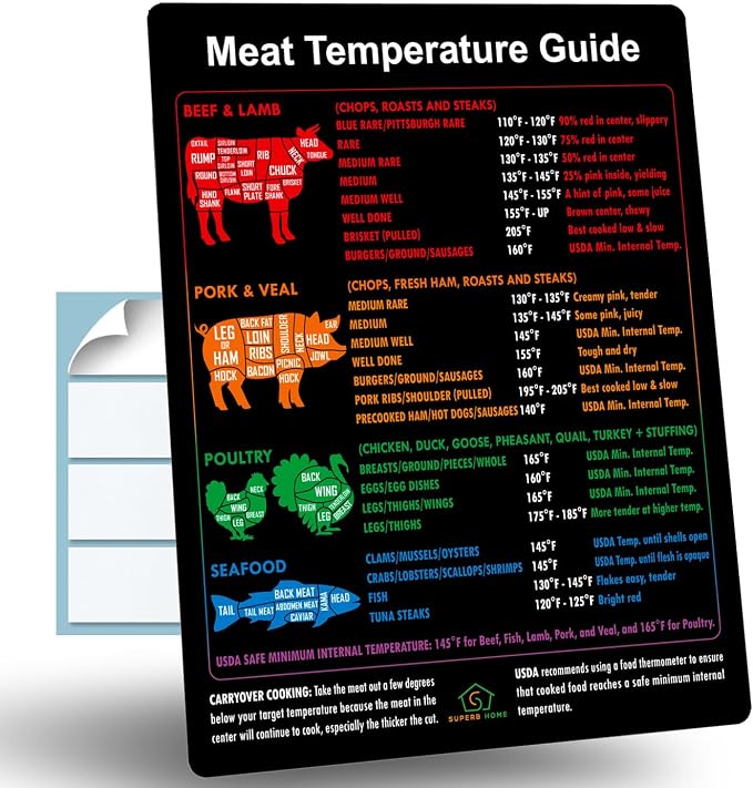 A Meat Temperature Guide Black