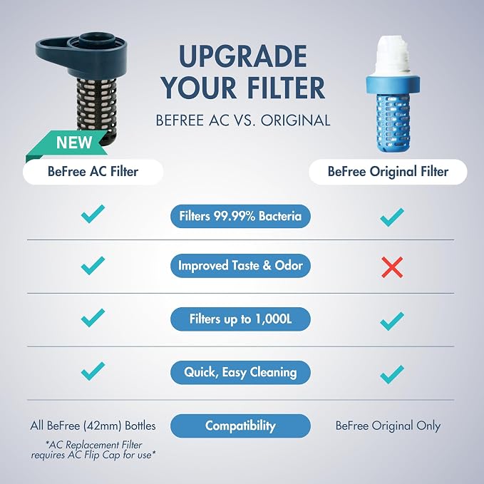 Befree Ac Slate Blue - Replacement Filter (Flip Cap Not Included)
