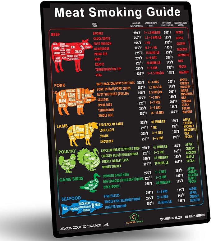 B Meat Smoking Guide C Black