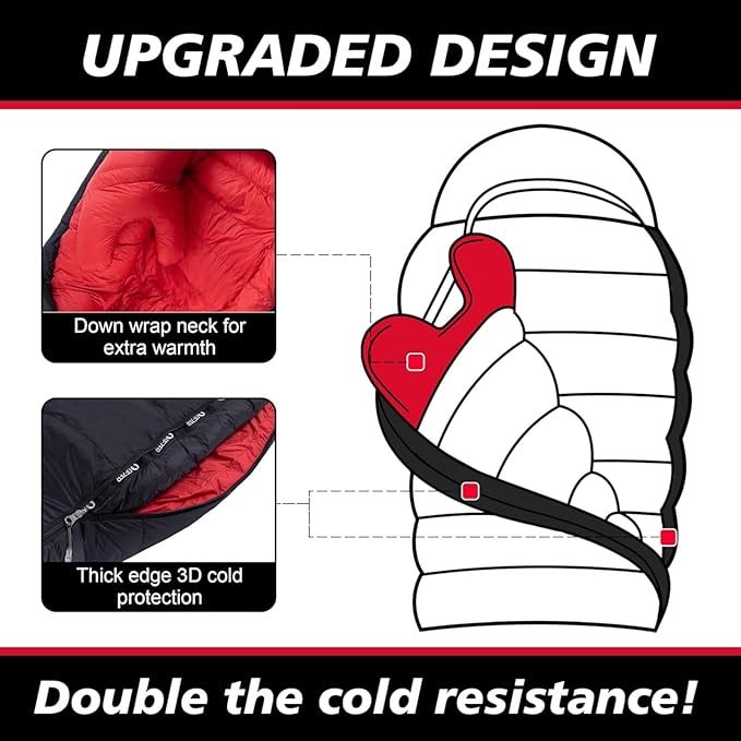 -8 Degree