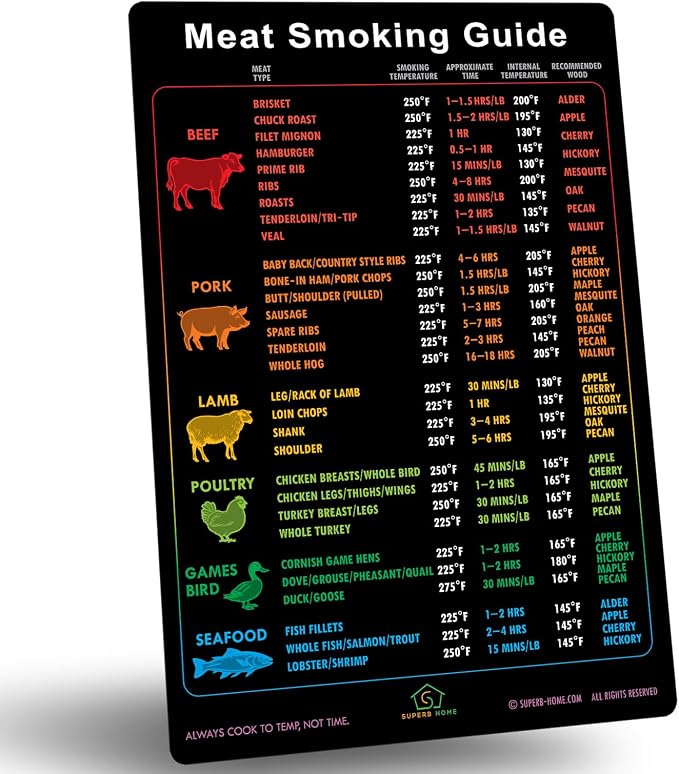 C Meat Smoking Guide Rainbow I