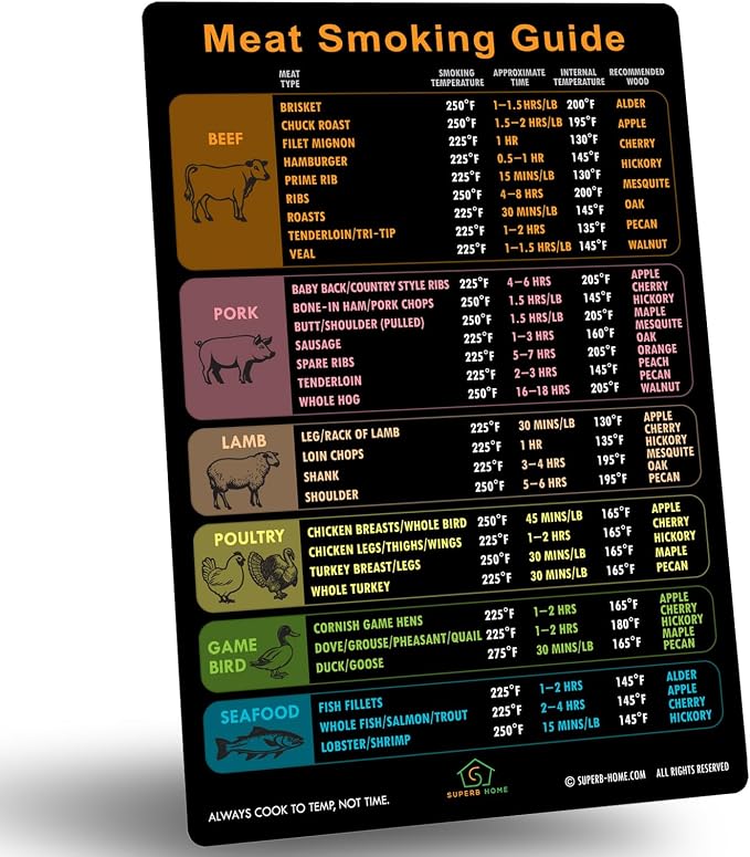 D Meat Smoking Guide C Black